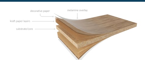 What are laminates and how do we use them?